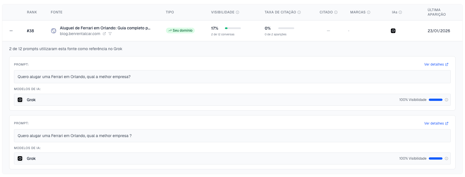 Dashboard Promptado mostrando artigo da Ben Rental Car sendo citado como fonte no Grok