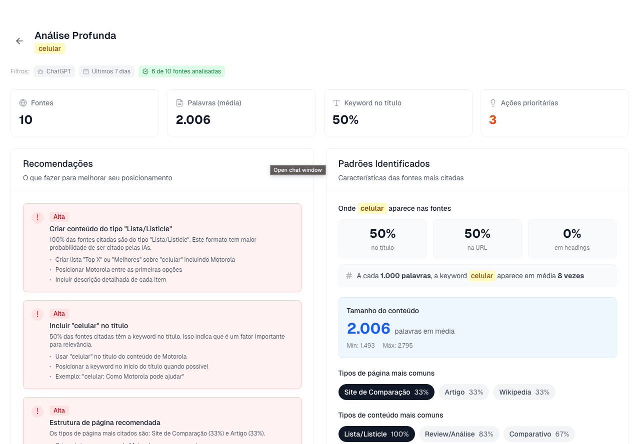 Análise Profunda da Promptado mostrando métricas, padrões e fontes para a keyword celular